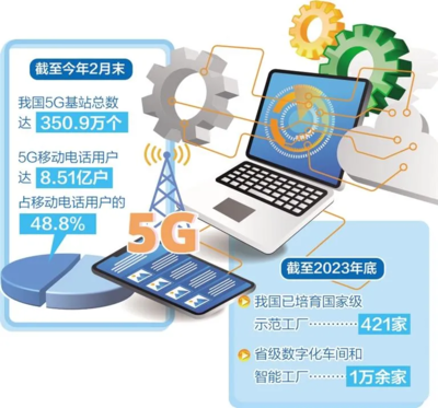 人工智能賦能制造業(yè) 數(shù)智化轉(zhuǎn)型的加速器